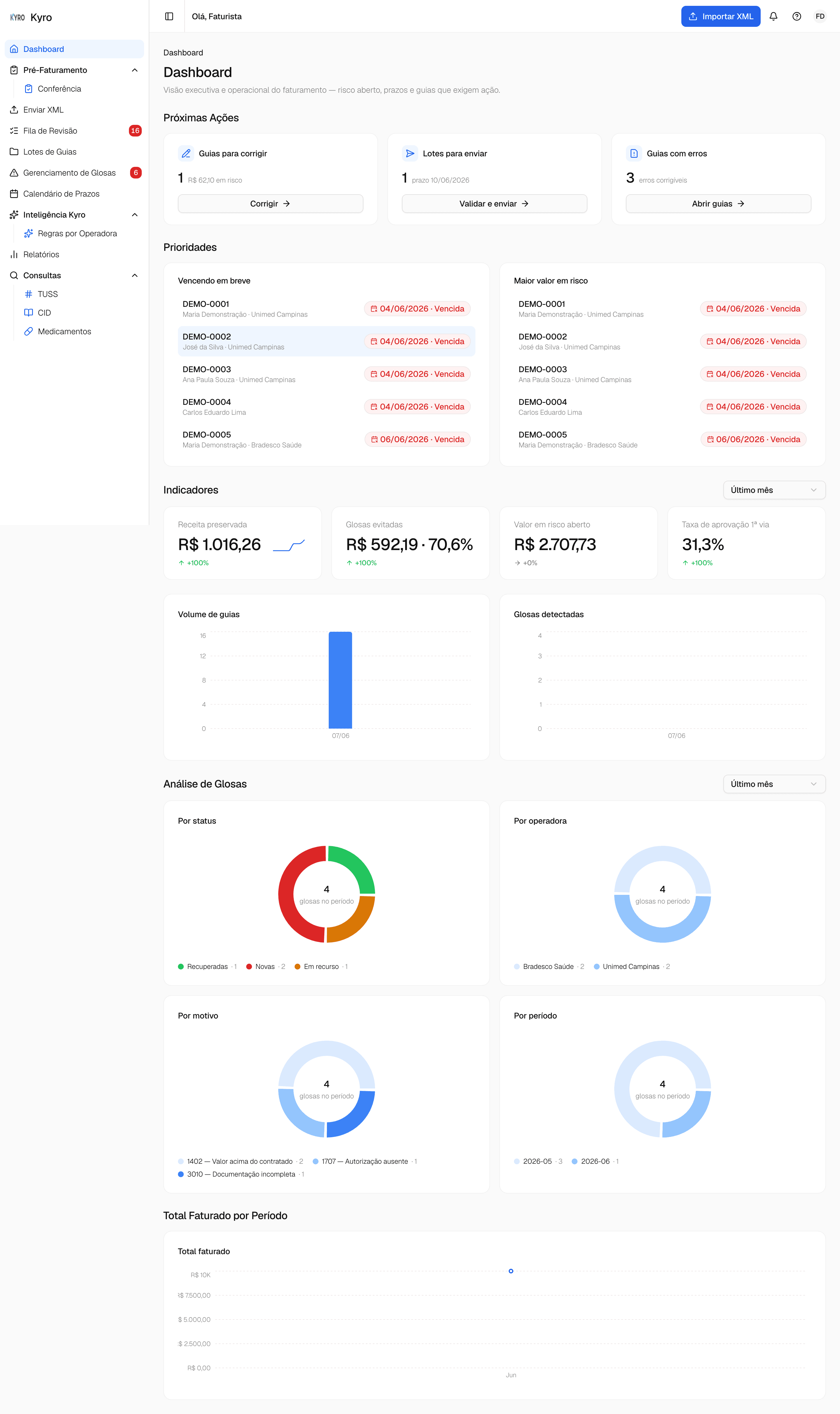 Kyro dashboard showing protected revenue, next actions, and claim audit indicators